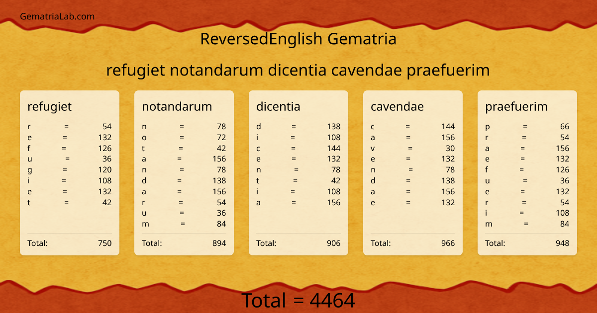 refugiet notandarum dicentia cavendae praefuerim in reversedEnglish Gematria